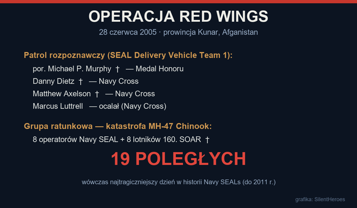 Tablica pamięci operacji Red Wings - 19 poległych